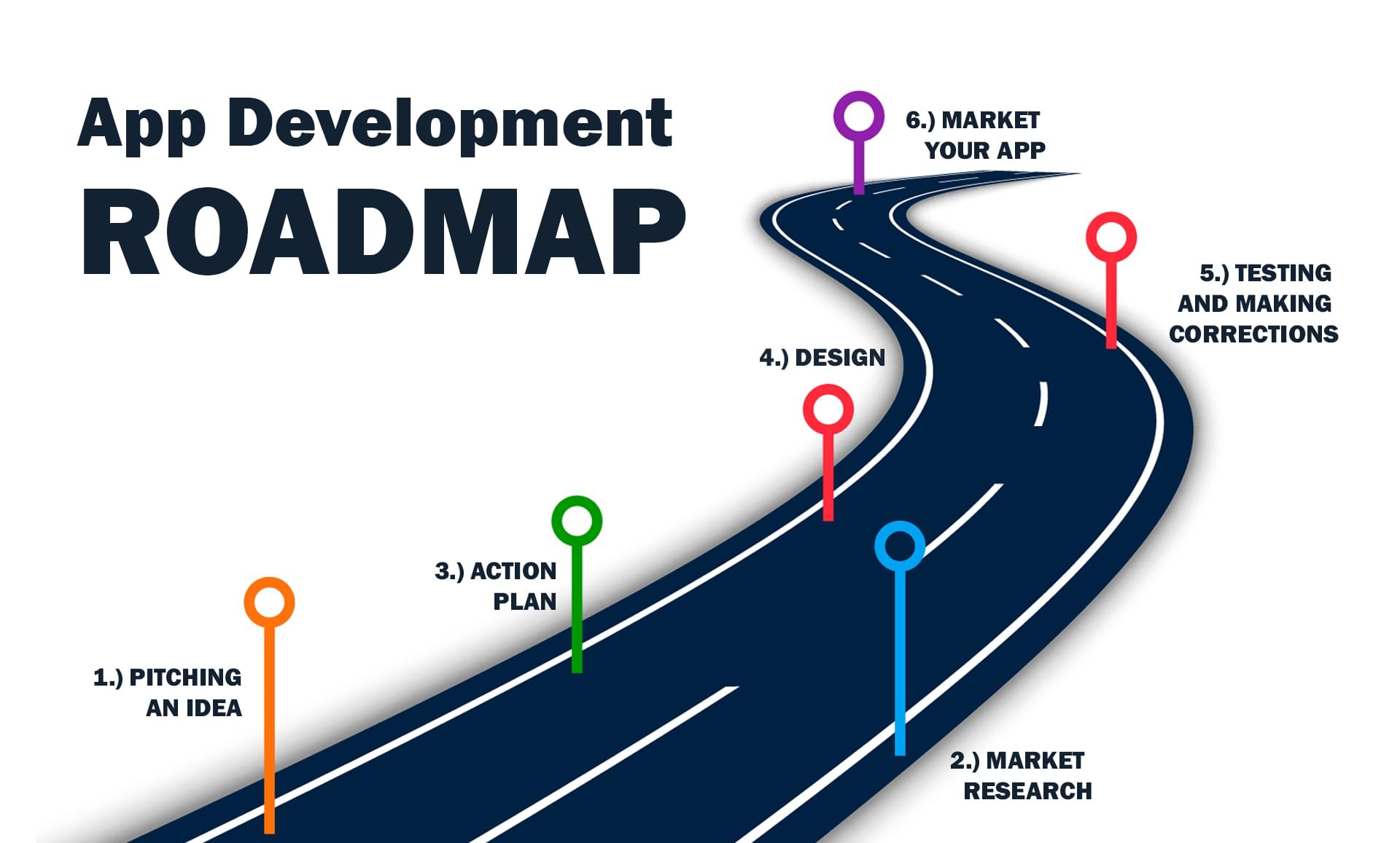 6 Examples Of Roadmap For Mobile App Development vrogue.co