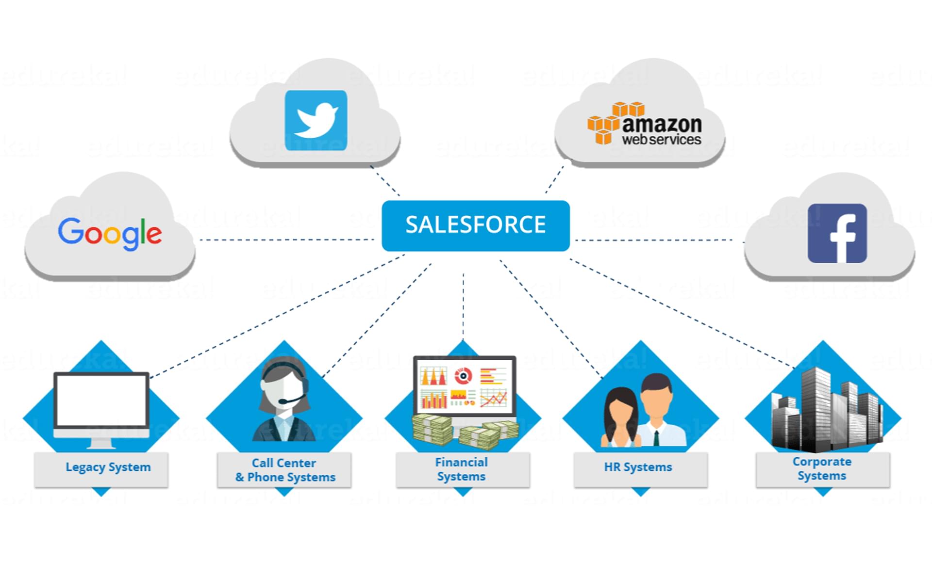 Salesforce Service Cloud - How it can benefit your Business